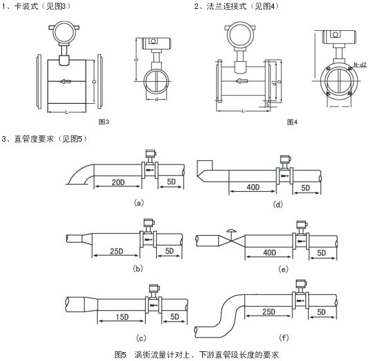 貿(mào)易結(jié)算渦街流量計(jì)安裝示意圖