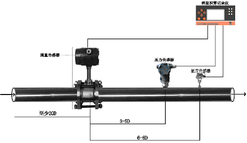 天然氣流量計管道安裝注意事項(xiàng)